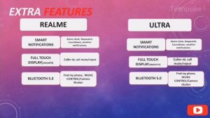 Colorfit ultra Vs Realme watch S | What is best? In these two??? | Sports vs formal look #Techpoke!