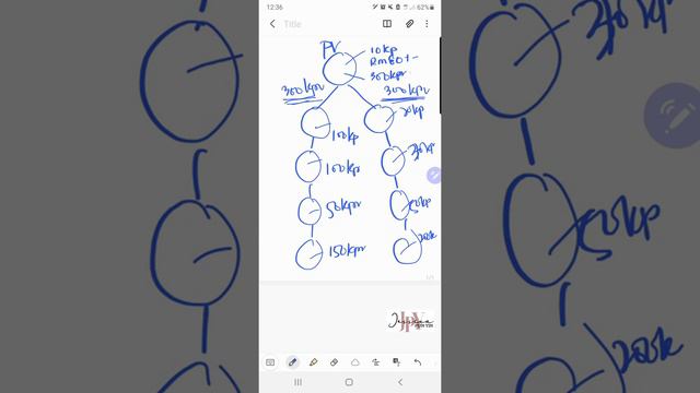 Atomy Compensation Plan смотреть онлайн
