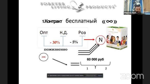 Про бизнес-систему , от основателя группы предпринимателей GlobalTeam1, Фархада Хурамшина.