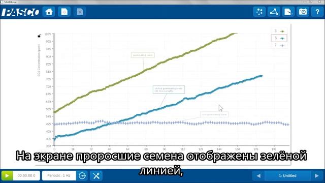 Датчики углекислого газа и кислорода PASCO – 5 сценариев лабораторной работы смотреть онлайн