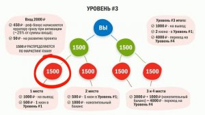 Бизнес-игра НеРабота                             ПРЕЗЕНТАЦИЯ МАРКЕТИНГА