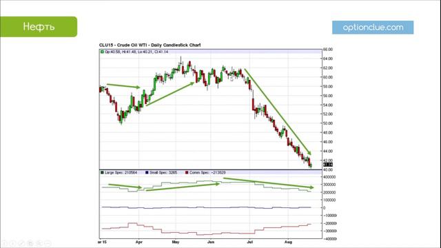 12.8 - Примеры использования отчетов CFTC в трейдинге. Нефть смотреть онлайн