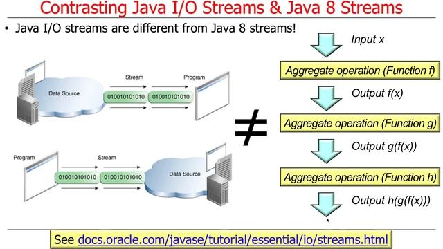 Comparing Java 8 Streams with Other Libraries and Technologies смотреть онлайн