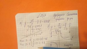 259 Алгебра 8 класс. Изобразительное схематически графики функций