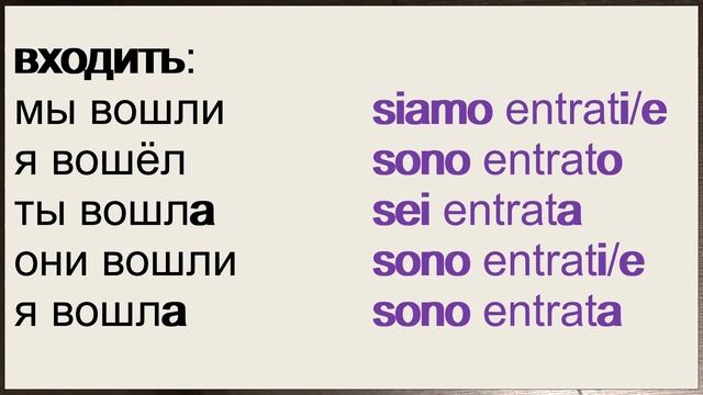 Итальянский язык. Урок 28. Passato prossimo. Passato prossimo модальных глаголов.