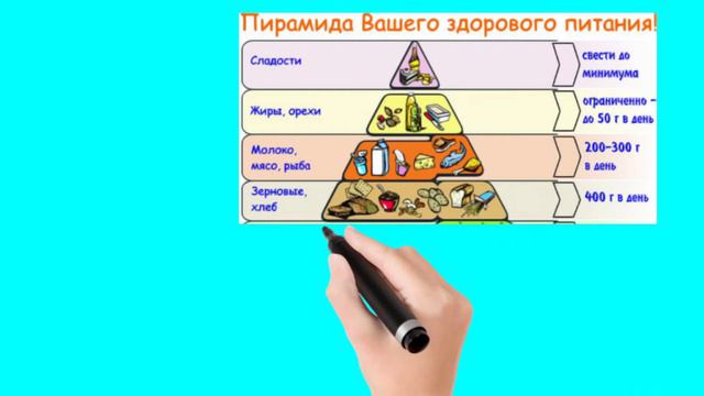 Урок естествознания . Тема: Сбалансированный рацион питания. смотреть онлайн
