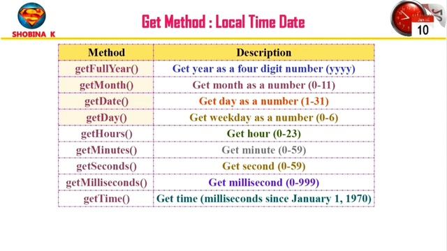 CCS375|IT3401|CS8651|IT8501.Web Essentials Internet Programming.Web Technology.JS Date Methods.