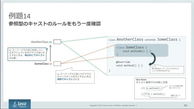 Oracle Certified Java Programmer, Silver SE 8 認定資格試験(1Z0-808)対策ポイント解説セミナー（2） смотреть онлайн
