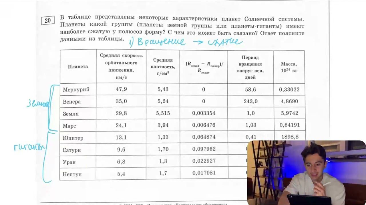 В таблице представлены некоторые характеристики планет Солнечной системы. Планеты какой - №28156