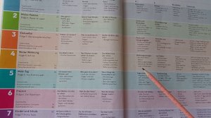 (60) Уроки немецкого по учебнику Schritte PLUS NEU A1.1 _L4 _A-1