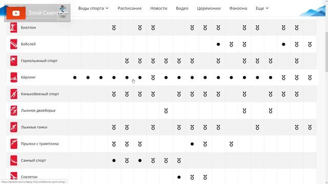 Расписание ОЛИМПИЙСКИХ ИГР 2022 в Пекине. Что ИНТЕРЕСНОГО на Зимней Олимпиаде?
