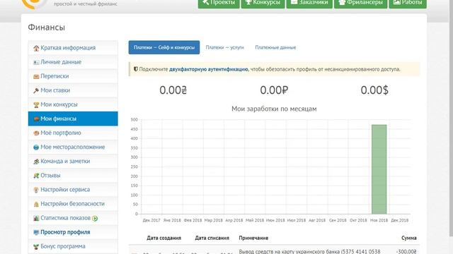 Биржи фриланса 2019. Бесплатные биржи фриланса для новичков
