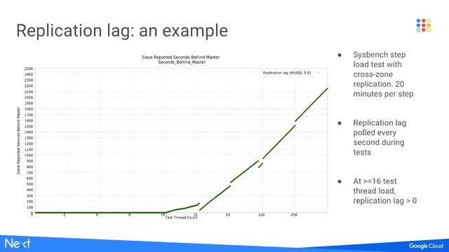 Optimize Cloud SQL performance and availability (Google Cloud Next '17)