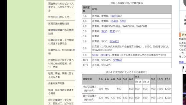 ねじの強度計算と材質の選定方法 強度区分と破断、せん断破壊と引張り破壊