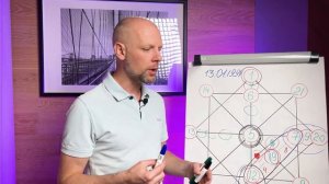 Как понять в плюсе энергия или в минусе в Матрице Судьбы по дате рождения? Нумеролог Артем Блок