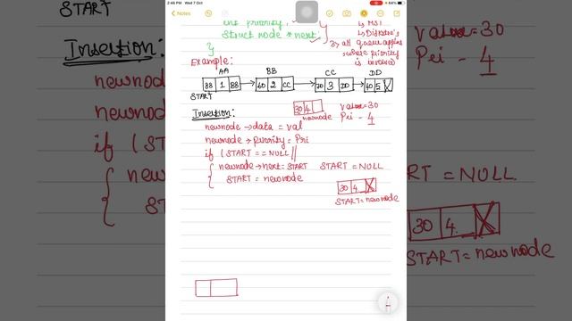 Priority Queue - Insertion Operation смотреть онлайн