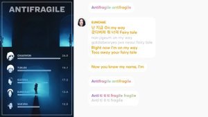 LE SSERAFIM - ANTIFRAGILE (Line Distribution + Lyrics Karaoke) PATREON REQUESTED