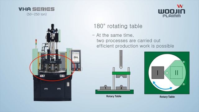 Вертикальный ТПА серии VHA смотреть онлайн