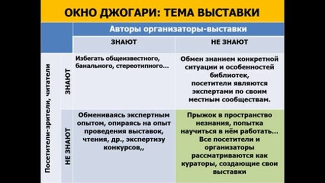 Видеоконференция СОУНБ смотреть онлайн