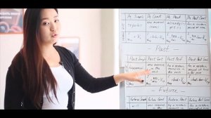 Времена английского языка понятно и доступно! Past, Present, Future.