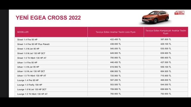 2 Aralık 2022 Fiat Egea Fiyat Listeleri Açıklandı! Dikkat 6 Aralıkta Zam Var!