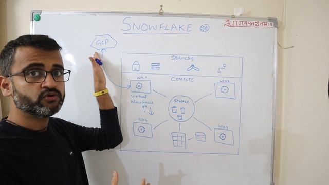 What is Snowflake ? snowflake - concept, architecture, user workflow explained (2022) смотреть онлайн