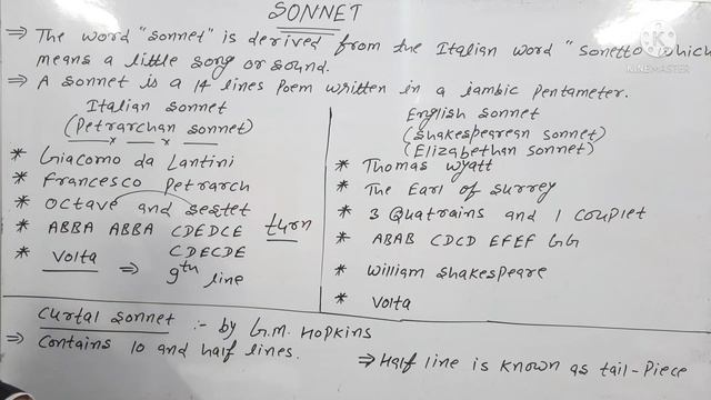 Sonnet & its Types in English Literature ### смотреть онлайн