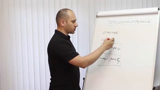 Позиционирование бренда. О главном за 5 минут.