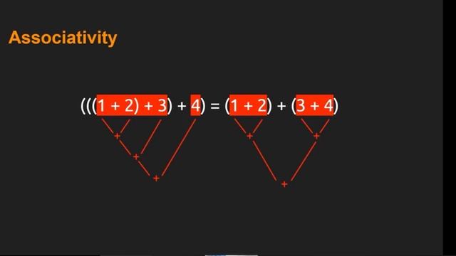 Introduction to (Unconventional) Vectorization смотреть онлайн