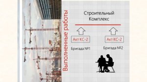 Суммарный акт | Excel Акты | Акты выполненных работ в Комплексе А0
