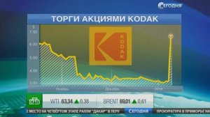 Компания Kodak намерена создать криптовалюту KodakCoin #КРИПТОНОВОСТИ