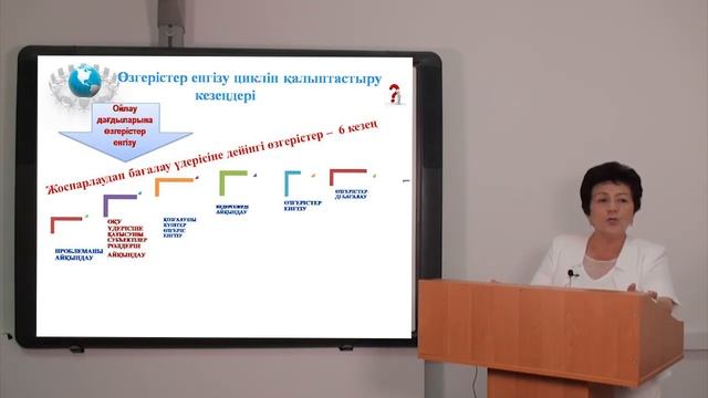 Мұғалімнің кәсіби бағдары №3 смотреть онлайн