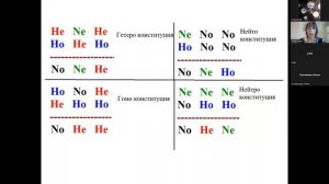 Инна Сталь  "Возможности познания руки с позиций Триначалия профессора Пак Чже Ву"