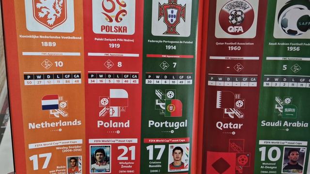 Nowość!Hit!Panini Fifa World Cup Qatar 2022!Unboxing Starterpacka!!! смотреть онлайн