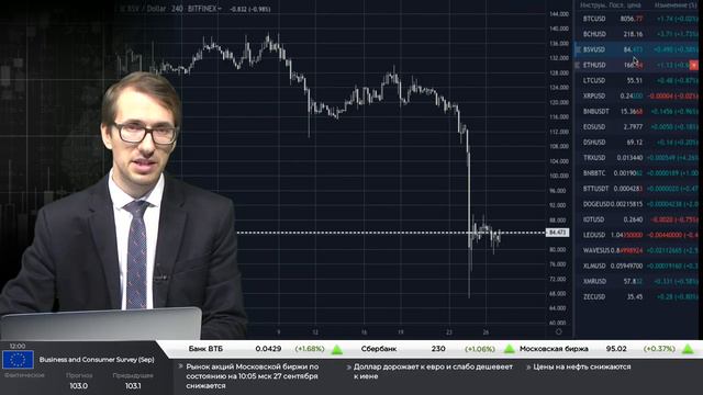 27.09.2019. Утренний обзор крипто-валютного рынка смотреть онлайн