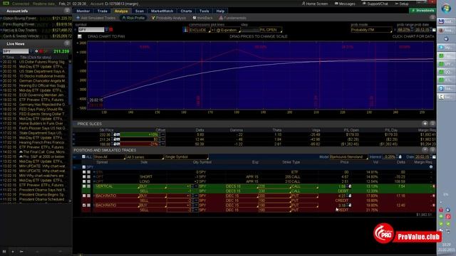 [ProValue Conference] Стратегия на SPY и Nasdaq. Опционы и возможности инвестирования. смотреть онлайн