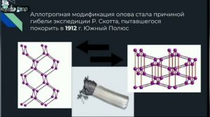 Понятие о химической реакции. Реакции, идущие без изменения состава вещества.