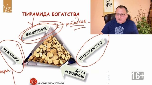 Ментальный настрой для привлечения денег/ 3 способа генерации богатства //16+