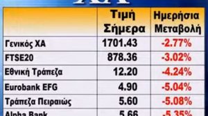 Σε νέα χαμηλά επίπεδα έτους το ΧΑ(19Jan). By FinancialMirror.tv