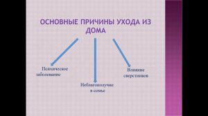 Организация работы по Профилактике детского и подросткового бродяжничества