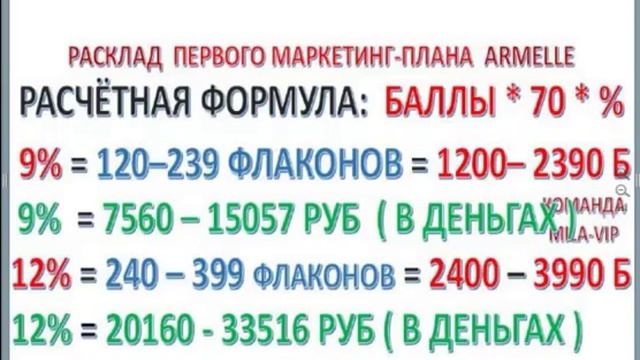 ШКОЛА ДЛЯ НОВИЧКОВ ПО МАРКЕТИНГ ПЛАНУ смотреть онлайн
