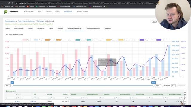 300-400 прибыли на маркетплейсах в нише галстуков - это реально?  WildBerries Ozon