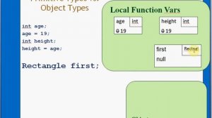 bluej java brief overview of tracing ints vs objects