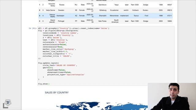 Automate Multiple Sheet Excel Reporting - Python Automation and Prediction | Full Code Walkthrough смотреть онлайн