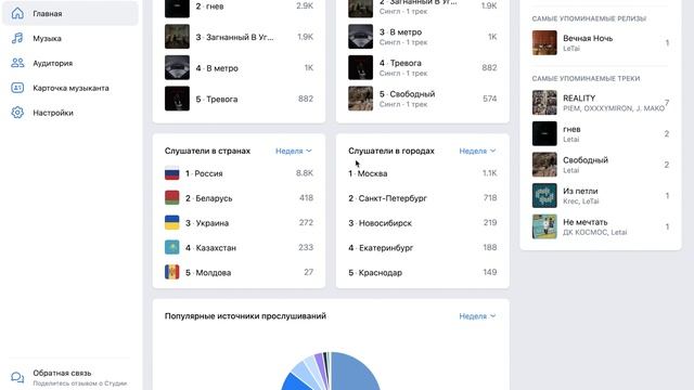 Обзор VK Студия (Studio). Первые впечатления