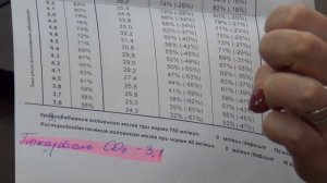 Дыхательный тренажер Самоздрав. Дышим всем офисом. Выпуск 03.