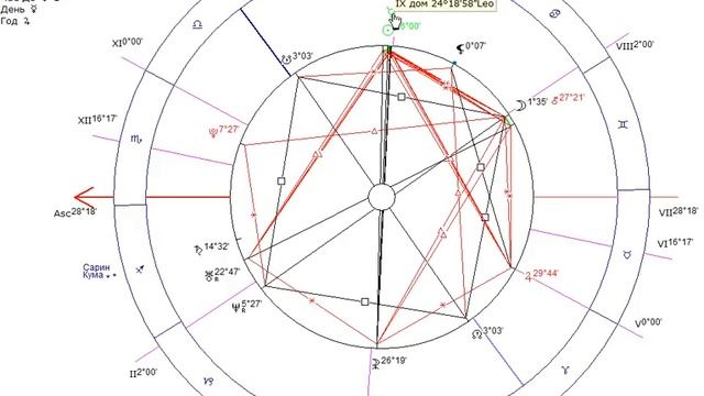 Дорифорий и Возничий. Что это такое? Объяснение простым языком и наглядно с примером.