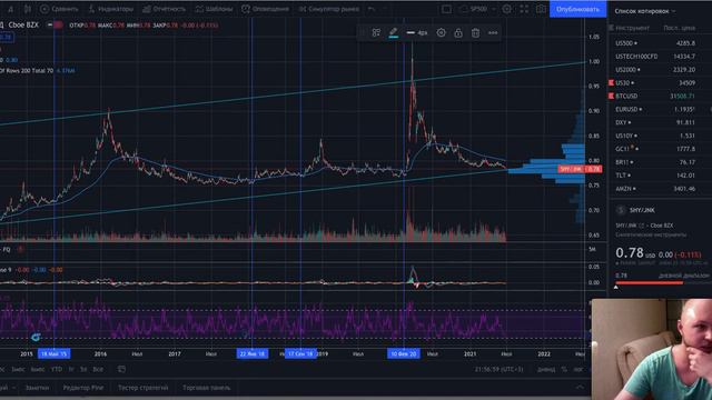 Когда обвалится S&P500? Графики для размышления смотреть онлайн