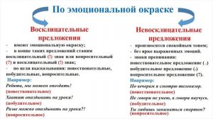 Восклицательное и невосклицательное предложения  Русский язык и литература  5 класс