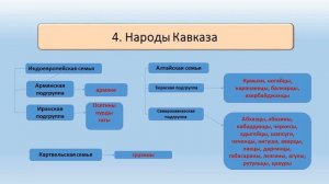 § 6: Национальная политика Александра I